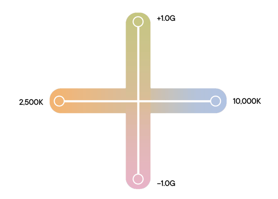 Best Color Adjustability (1)